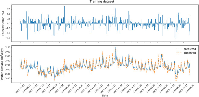 graphic file with name 41598_2022_17177_Figp_HTML.jpg