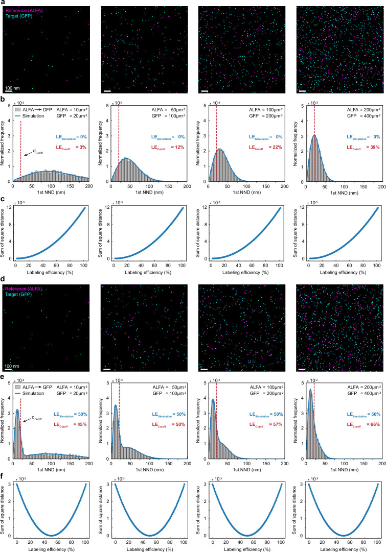 Extended Data Fig. 1