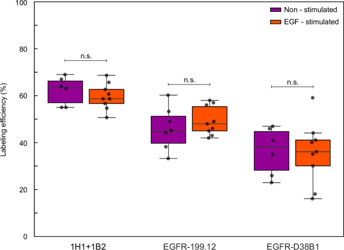 Extended Data Fig. 8