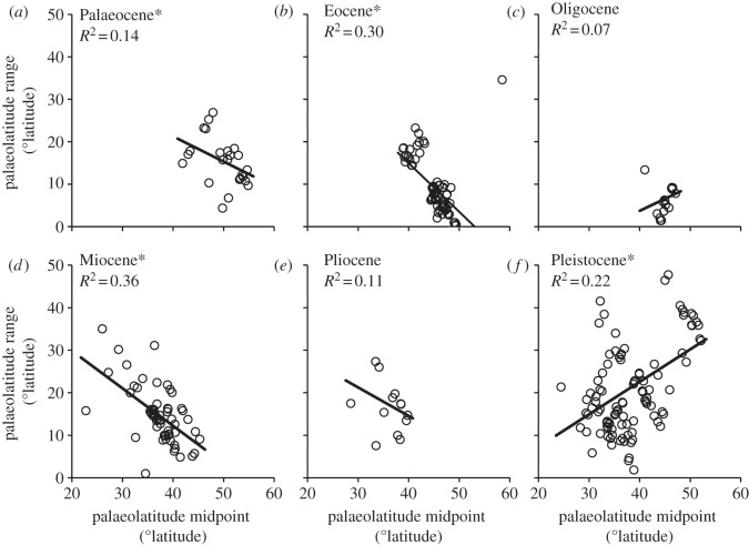 Figure 1.