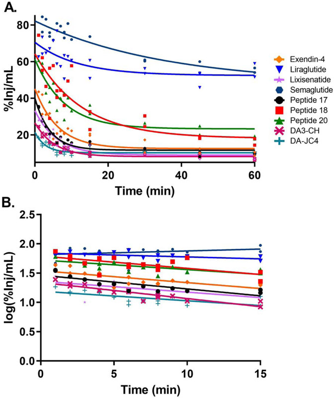 Fig 1.