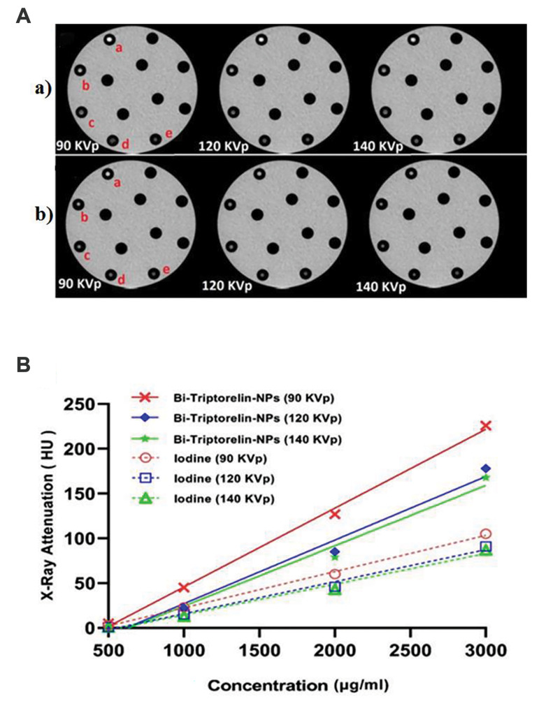 Fig 4