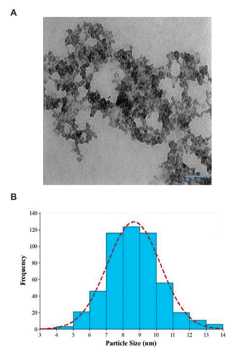 Fig 2