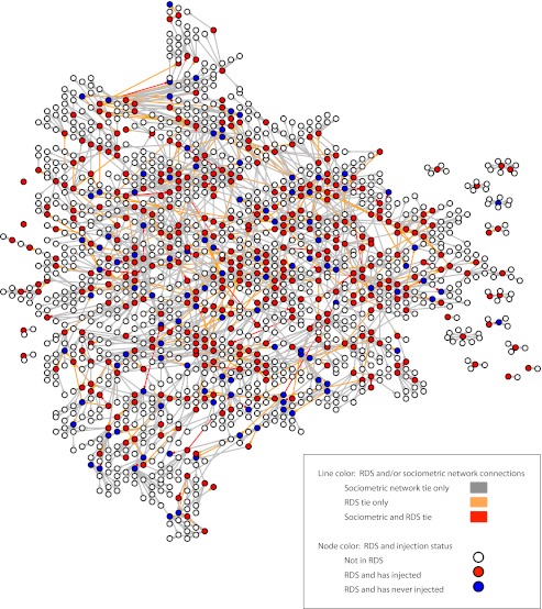 FIGURE 1—