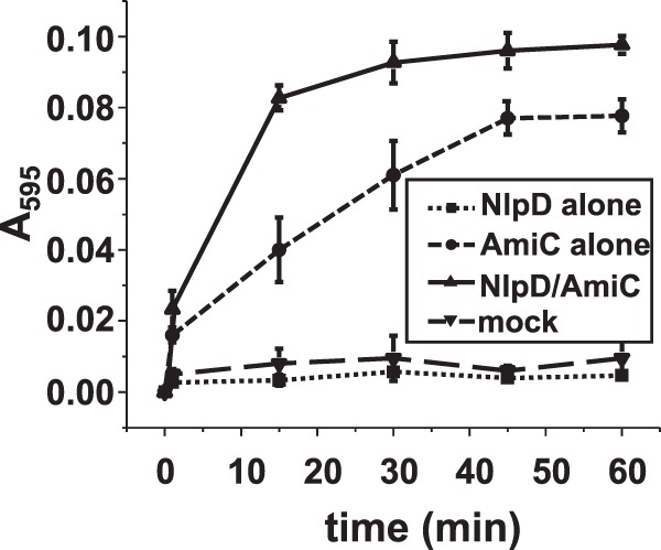 FIG 6