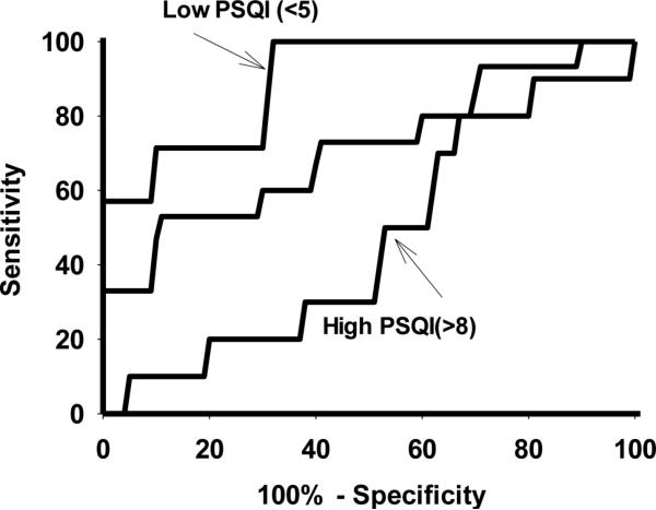 Figure2