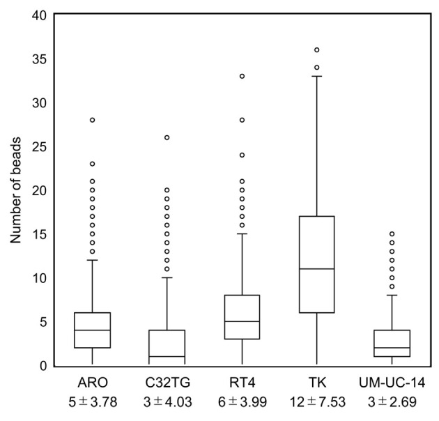 Fig 3