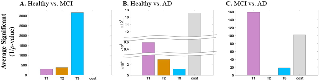 Figure 6.