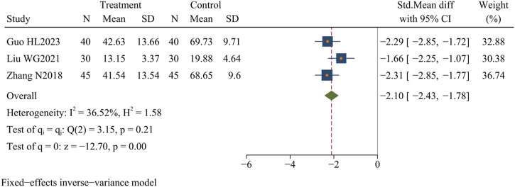 FIGURE 12