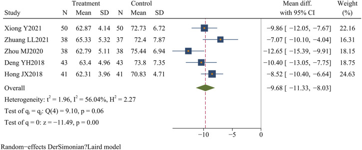 FIGURE 11