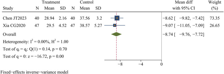 FIGURE 10