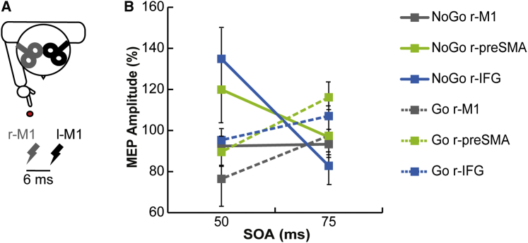 Figure 2