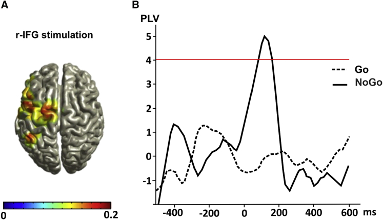 Figure 4