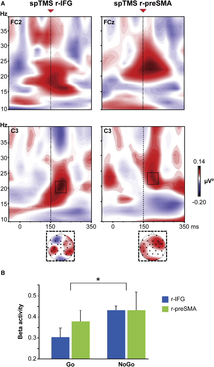 Figure 3