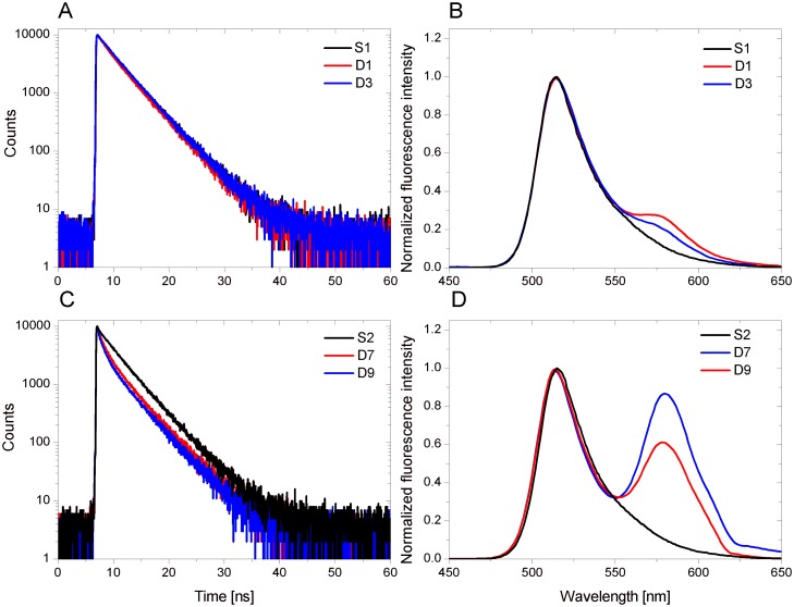 Fig 4