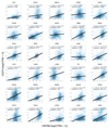 Extended data Figure 2