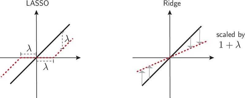 FIG. 12