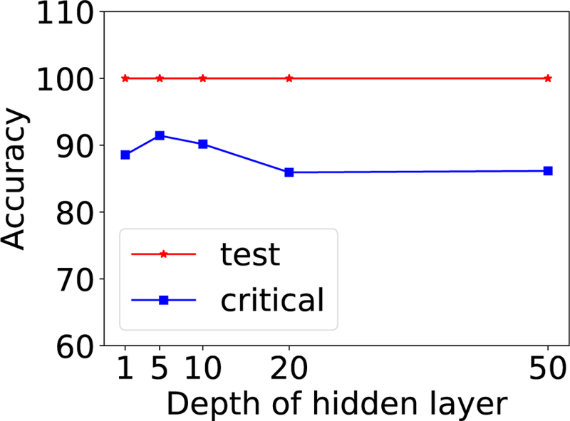 FIG. 45