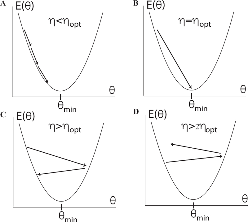 FIG. 8