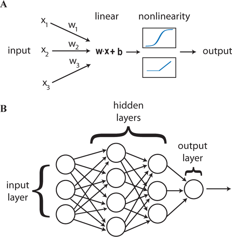 FIG. 34