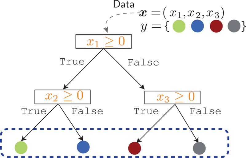 FIG. 30