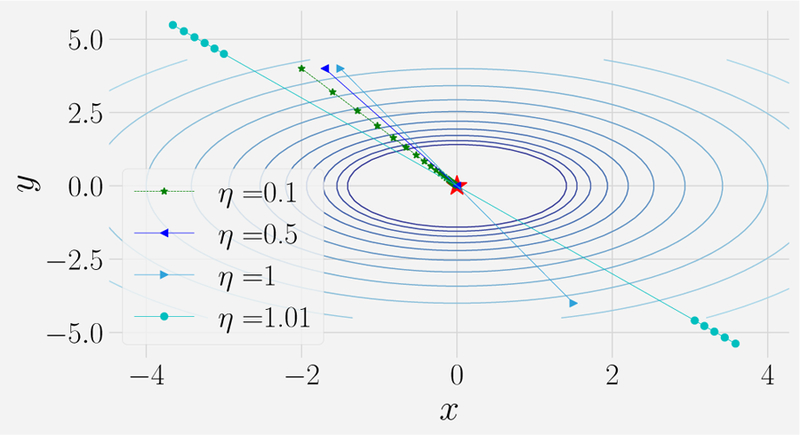 FIG. 7