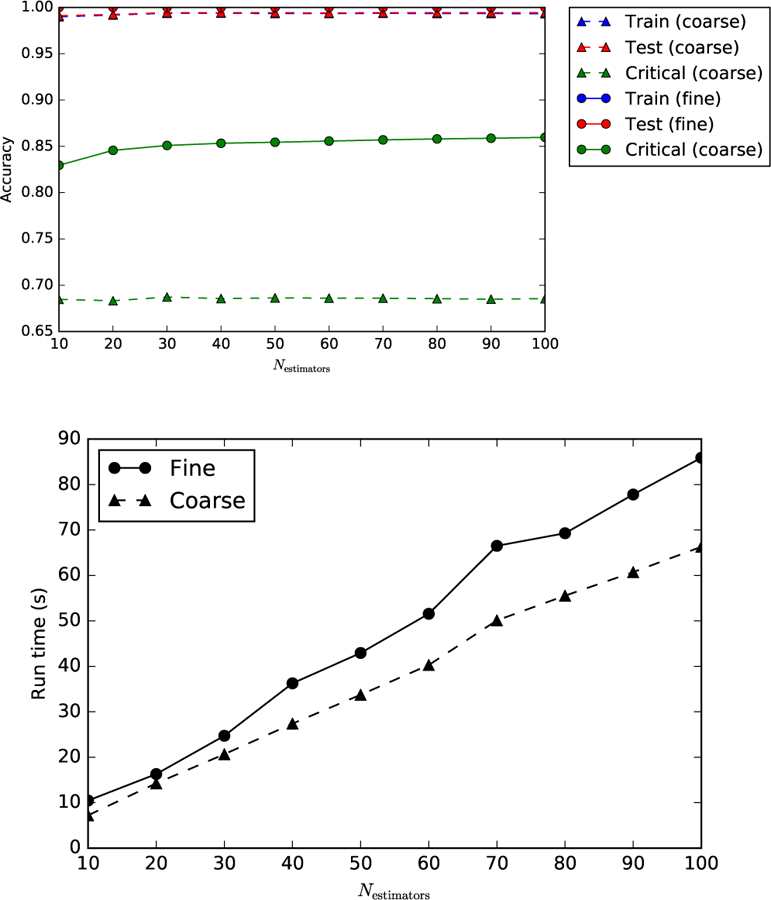 FIG. 32