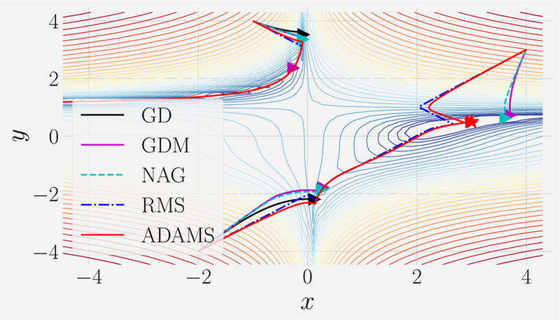 FIG. 9