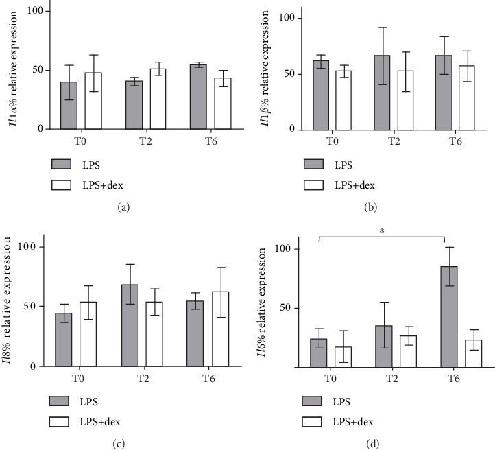 Figure 5