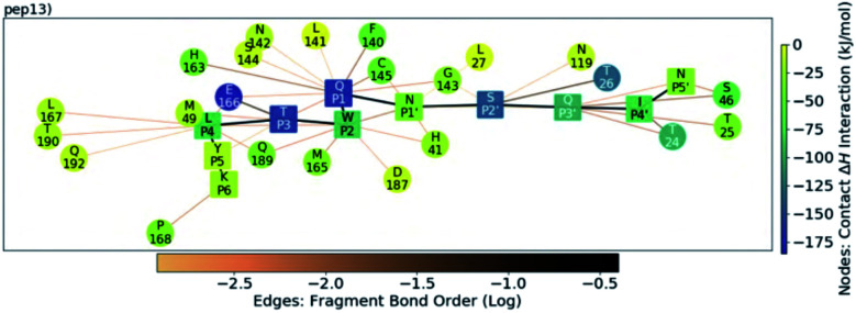 Fig. 13