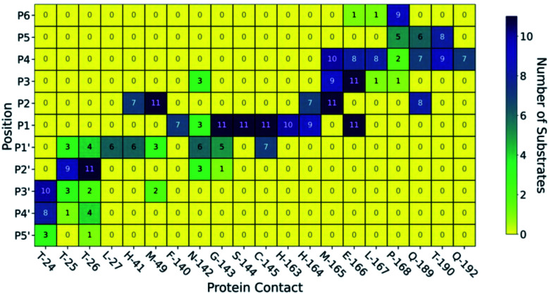 Fig. 4