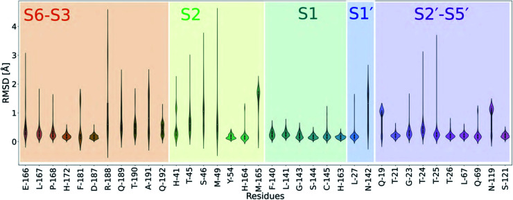 Fig. 6