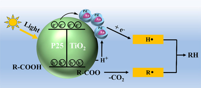 Scheme 2