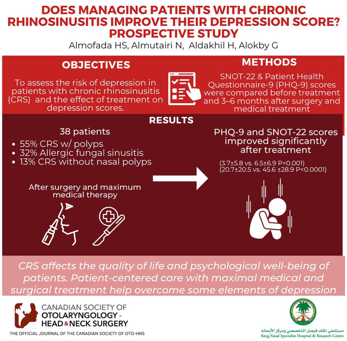 Graphical abstract