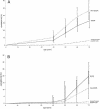 Figure  2