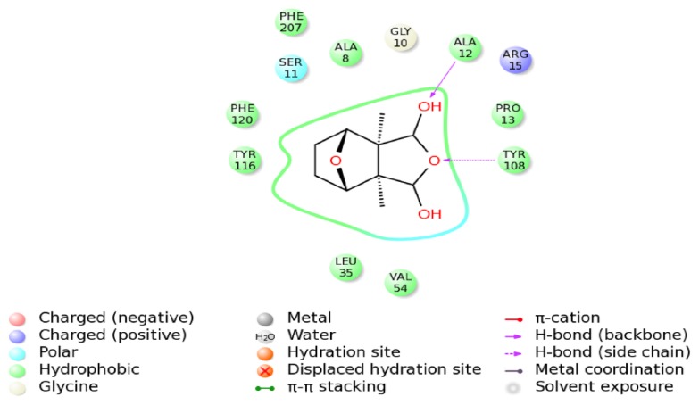 Figure 12