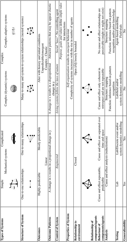 graphic file with name 439354_1_En_2_Tab1_HTML.jpg