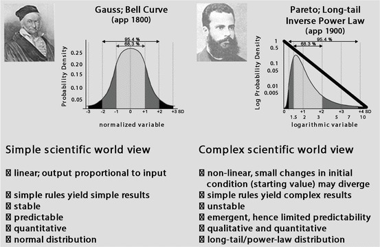 Fig. 2.1
