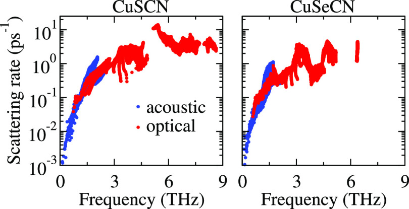 graphic file with name ao0c03696_0008.jpg