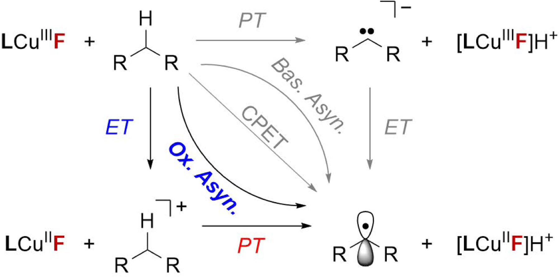 Scheme 1.