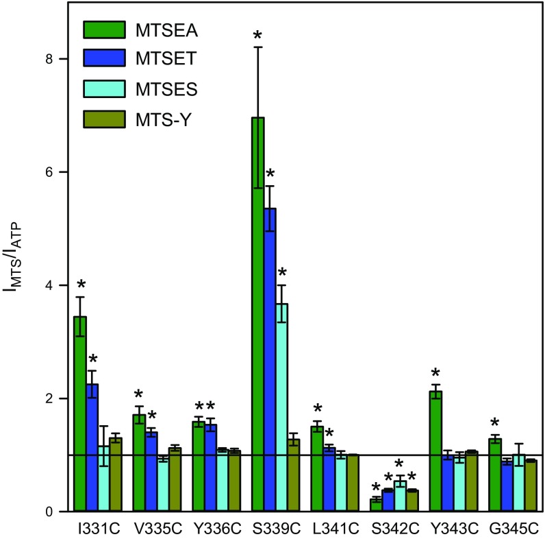 Fig. 4.