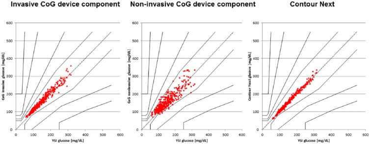 Figure 3.