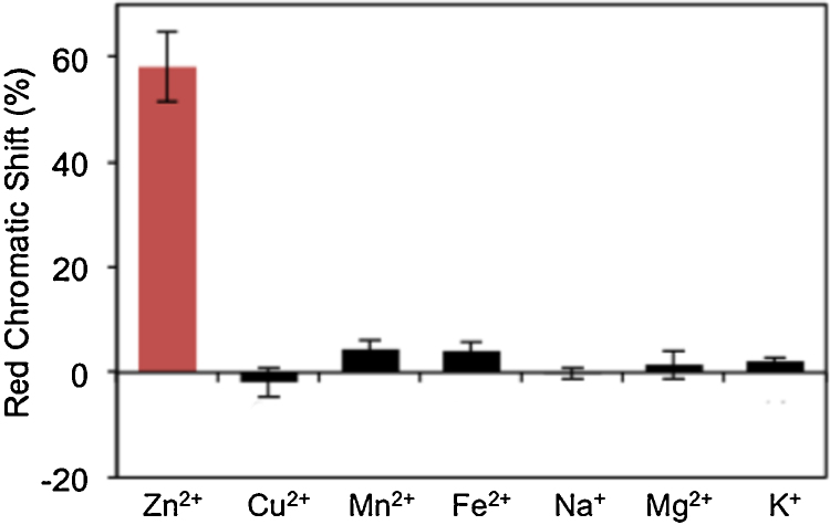 Fig. 5