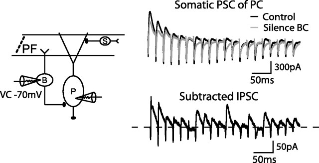 Figure 9.