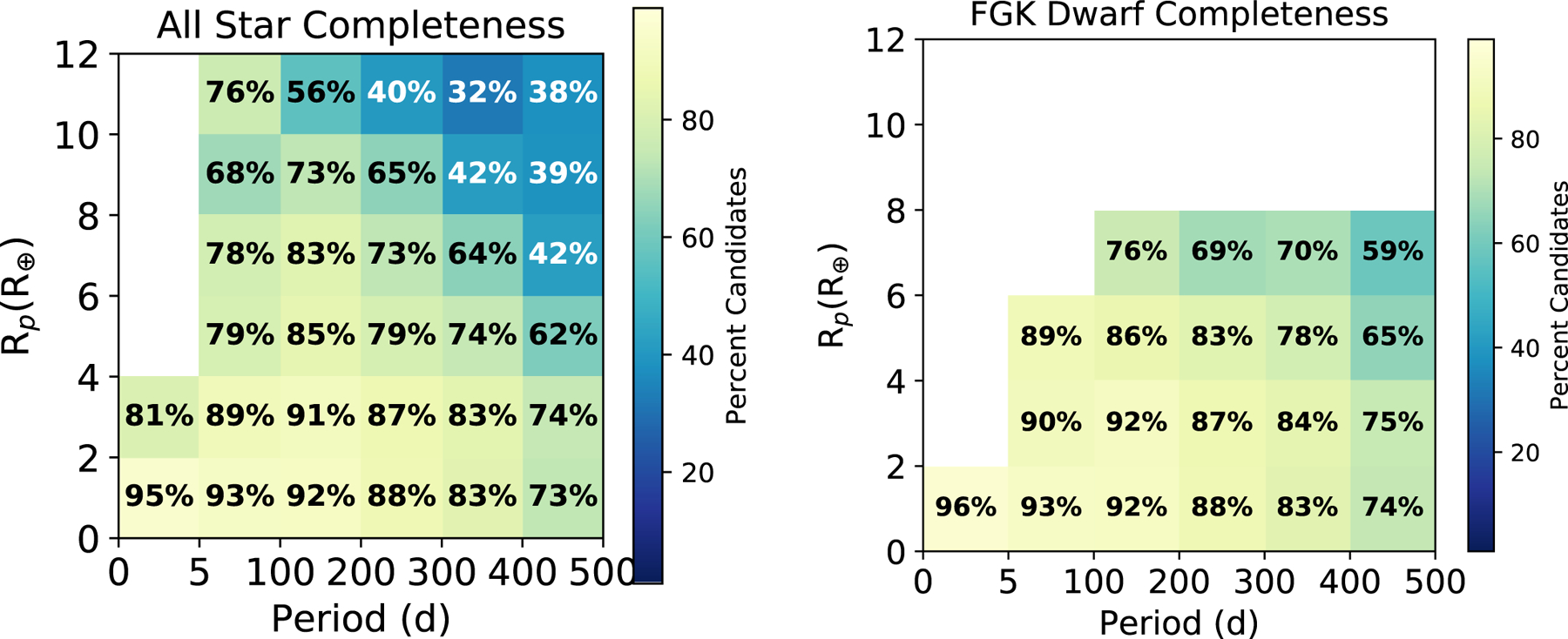 Figure 10.