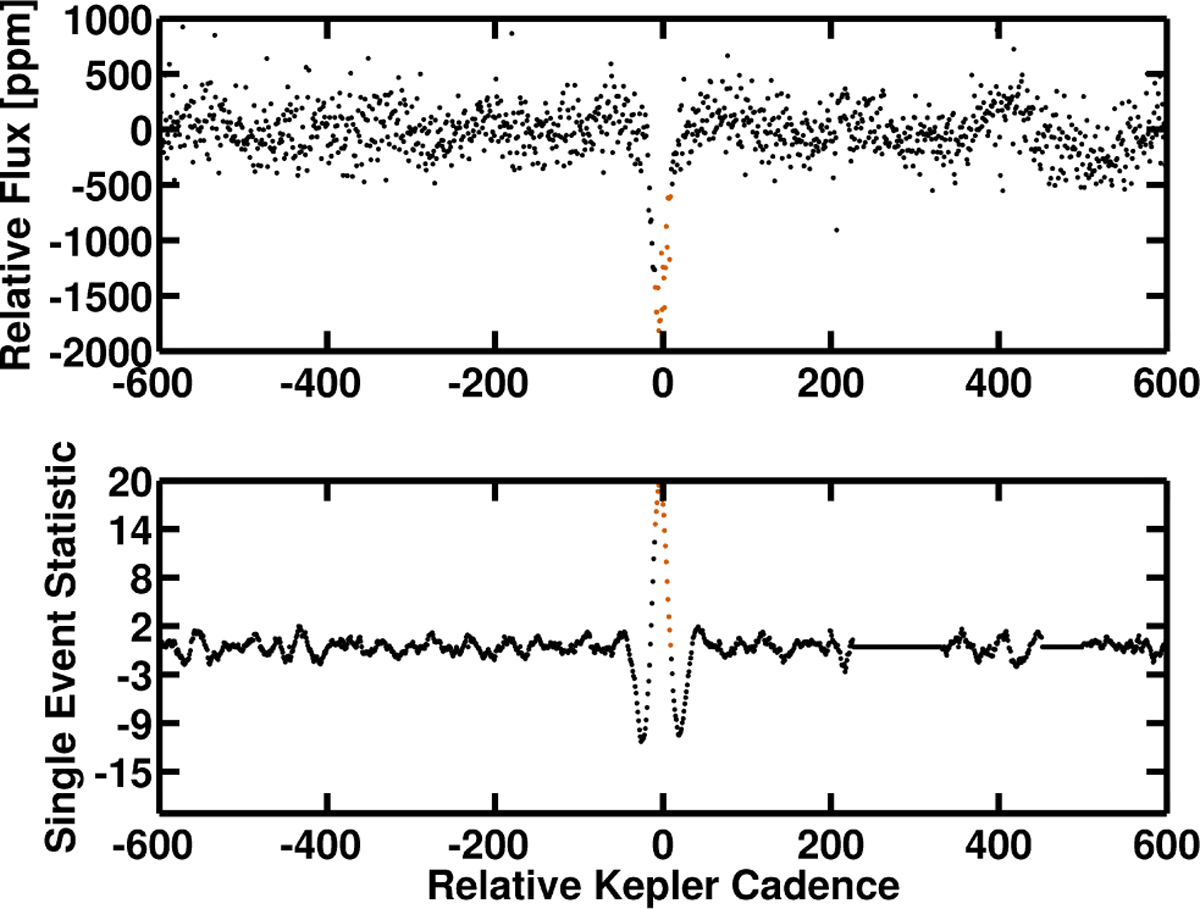 Figure 17.