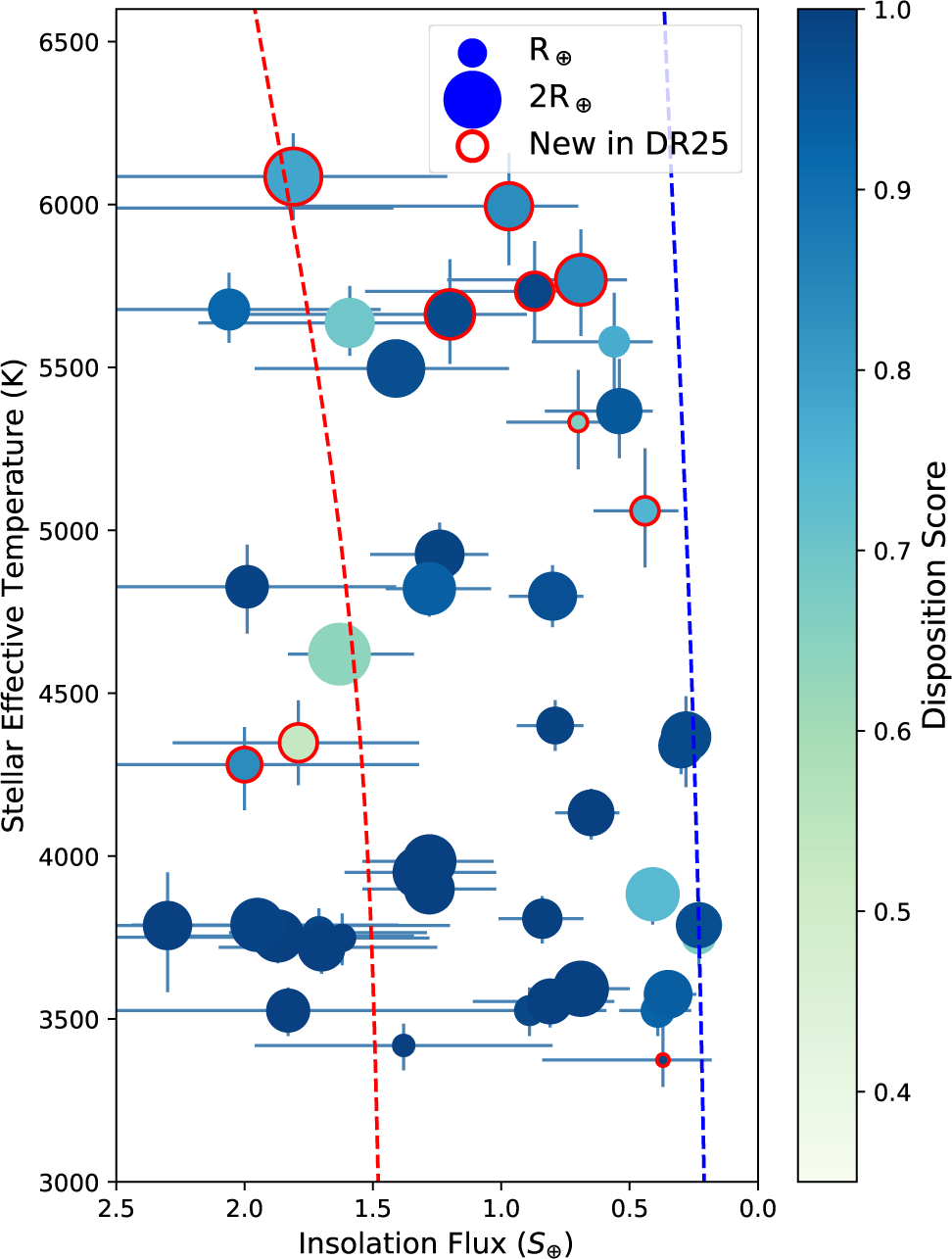 Figure 14.