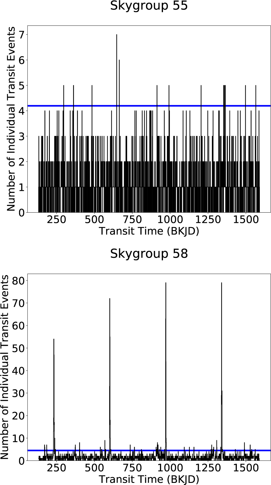 Figure 20.