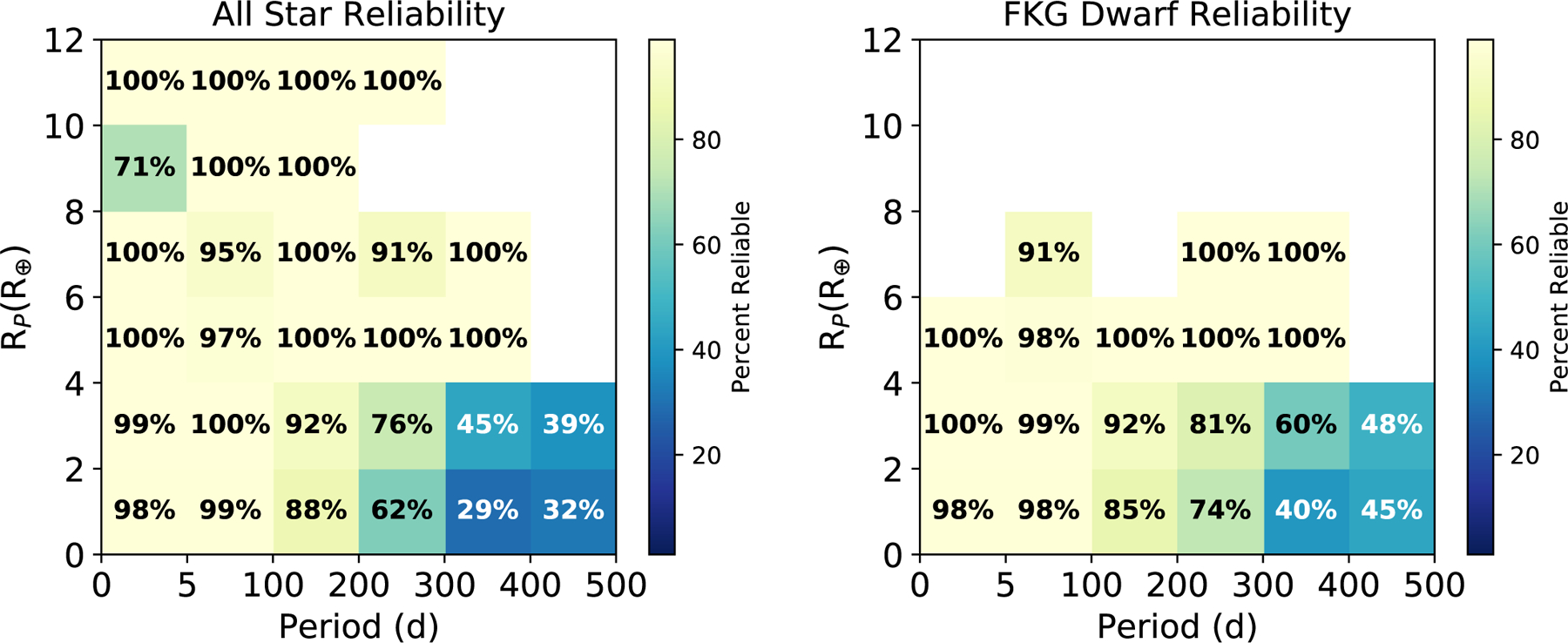 Figure 11.