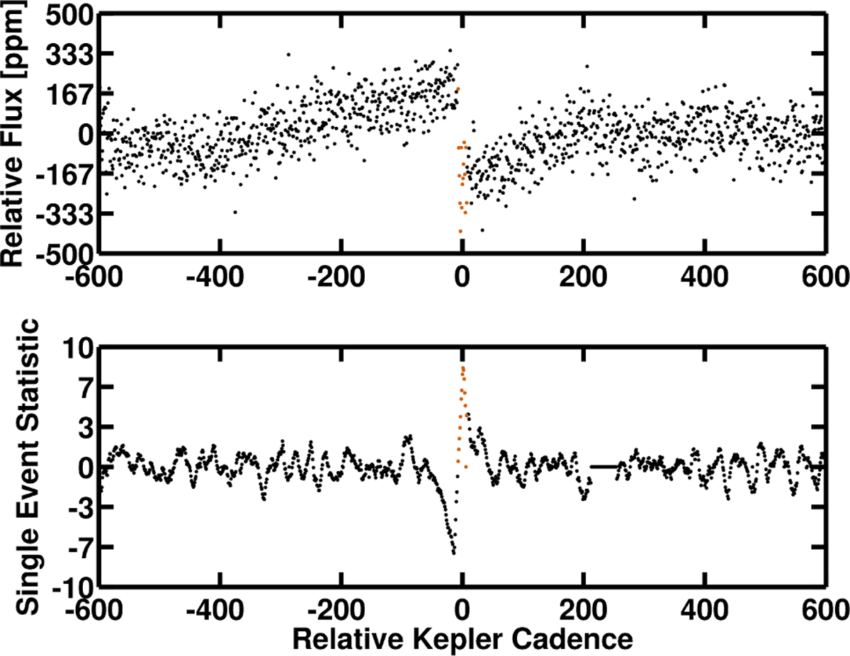 Figure 19.